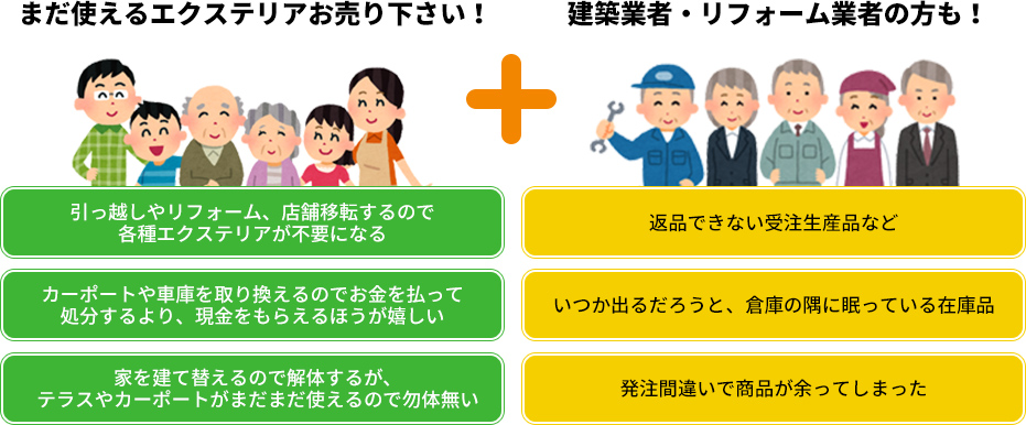 まだ使えるエクステリアお売り下さい！建築業者・リフォーム業者の方も！