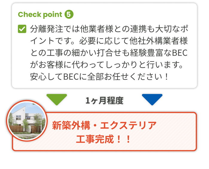 Check point 5 新築外構・エクステリア工事完成！！
