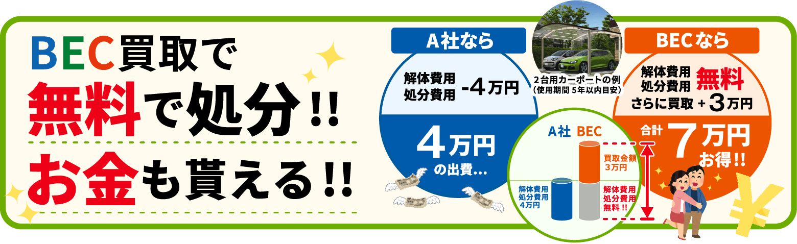 BEC買取で無料で処分！！お金ももらえる！！