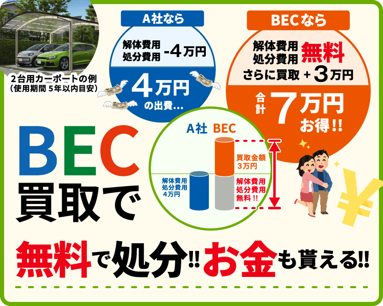 BEC買取で無料で処分！！お金ももらえる！！