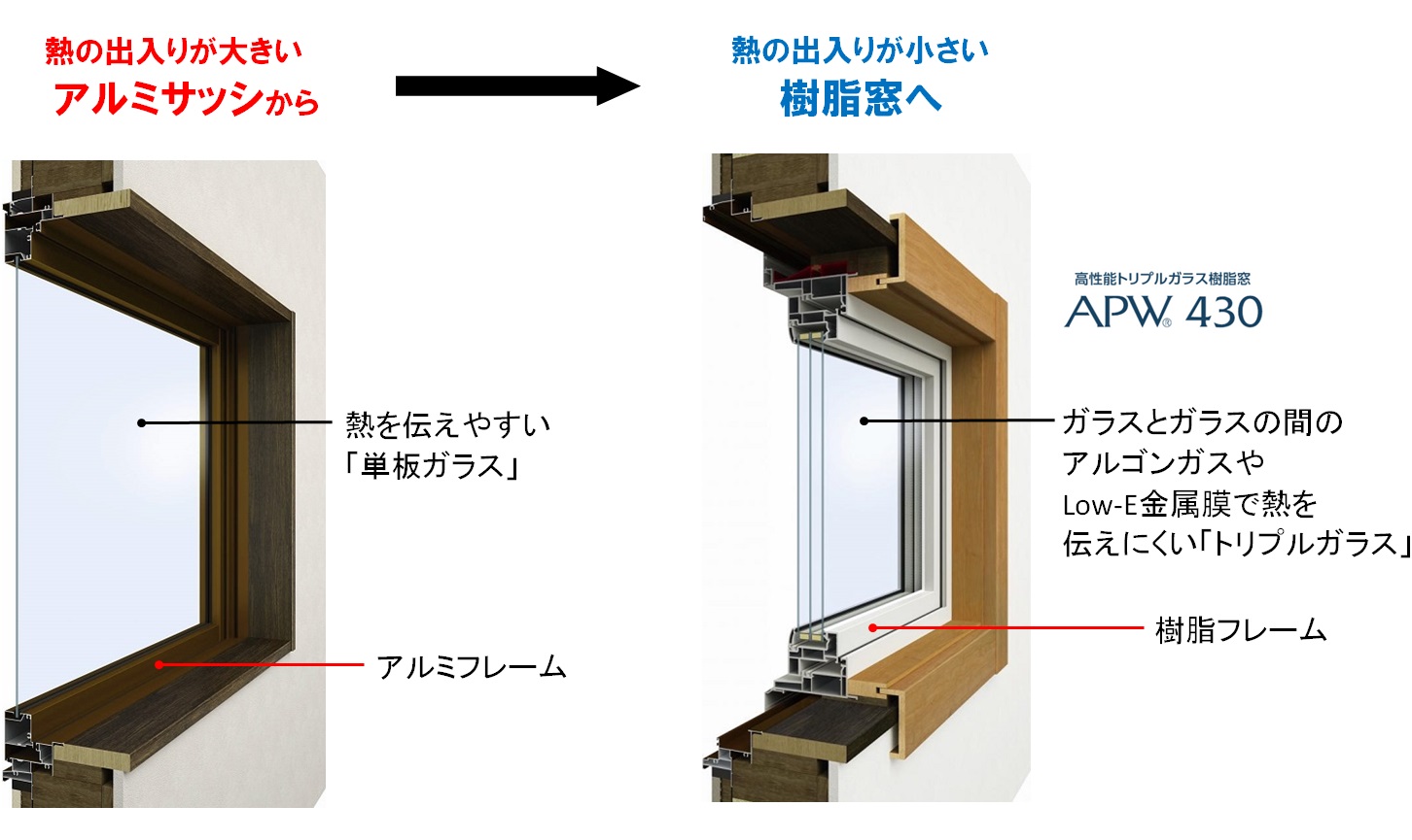 特別感謝際開催中 窓は意外と簡単に替えられるんです エコエクステリアショップbec 福岡県宗像市